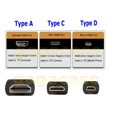 Everything You Need to Know About HDMI Connector Types – Rasfox