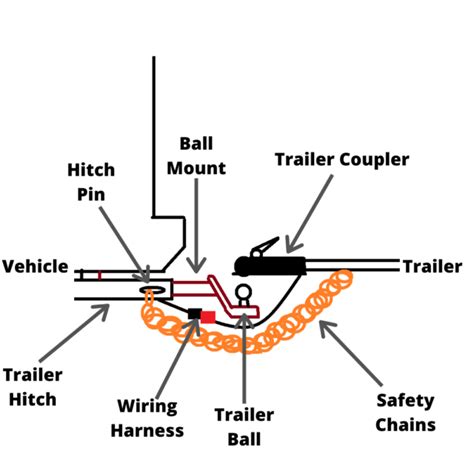 Parts Of A Trailer Hitch Names