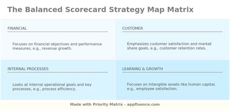 Balanced Scorecard Strategy Map Matrix [Free download]