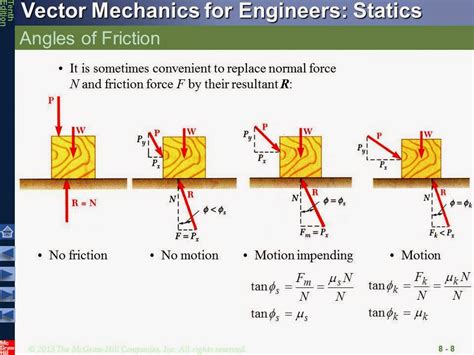 ENGR Mechanics: Statics: Chapter 8 - Friction! 8.1 - 8.4, Dry Friction ...