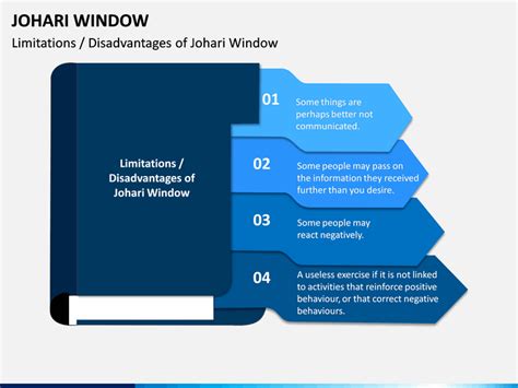 Johari Window PowerPoint and Google Slides Template - PPT Slides