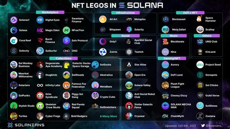 Solana Ecosystem - Fast & Furious Ecosystem