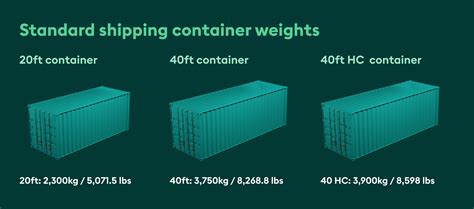 Your guide to shipping container weight [+How to calculate]