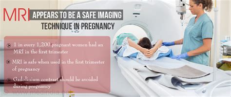 Magnetic Resonance Imaging (MRI) May Not Pose a Risk in the First Trimester of Pregnancy