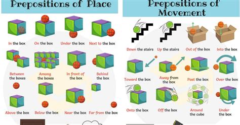 Using Prepositions to Describe a Photo - NorahkruwWebster