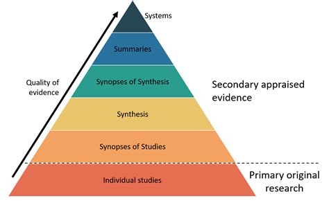 3.5 From EBP to PICO – Applying Research in Practice