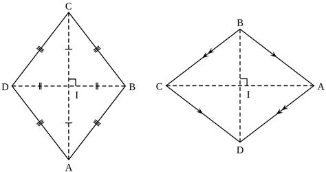 File:Rhombus.svg - Wikipedia