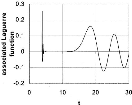 Associated Laguerre function ` recurrence relation at small t . | Download Scientific Diagram