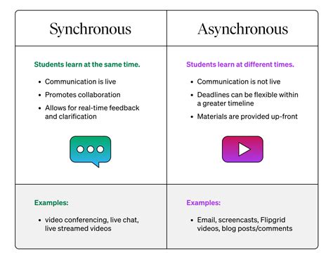 Asynchronous Learning: The Key to Flexible Upskilling