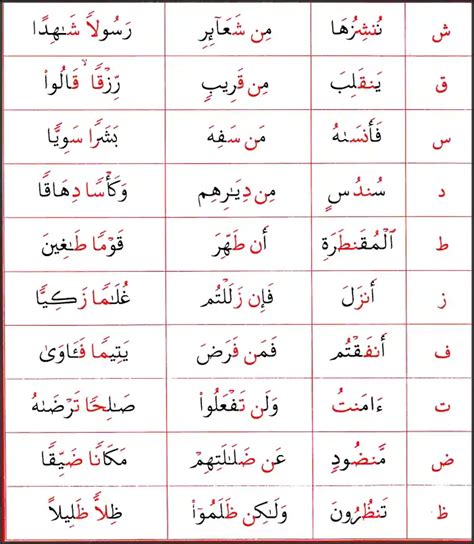 15 Ikhfa Letters In English, Rule And Examples In Quran