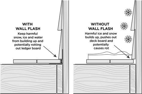 How to Install Deck Flashing - Deck Joist, Beam & Rim Tape | Trex Protect