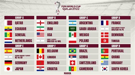 FIFA World Cup 2022 Draw - Argentina vs Poland and Germany vs Spain