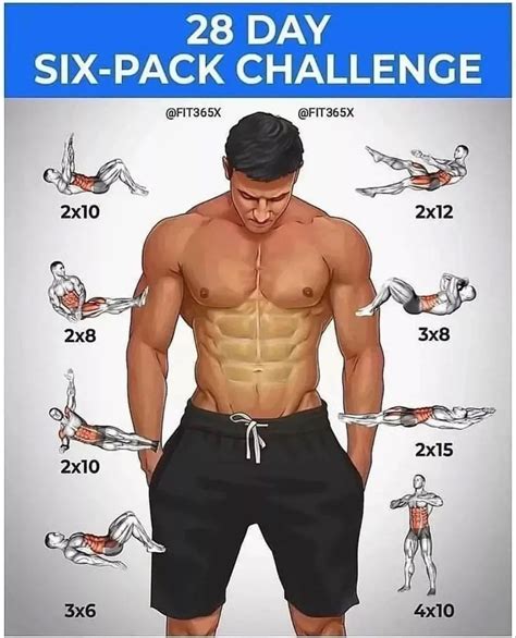 28-Day Six-Pack Challenge - GYM Archive | Workout training programs, Abs workout routines, Abs ...
