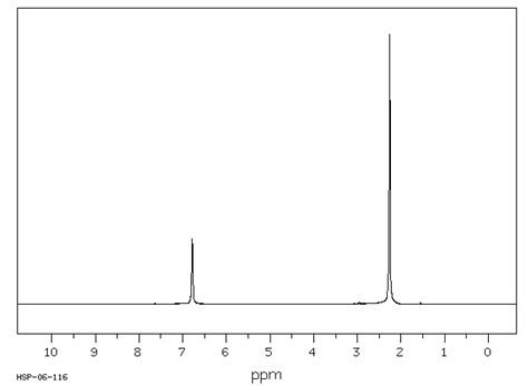 Mesitylene(108-67-8) 1H NMR spectrum