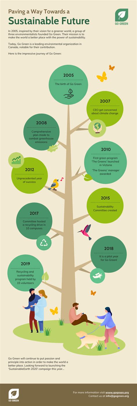 Go Green Timeline Infographic