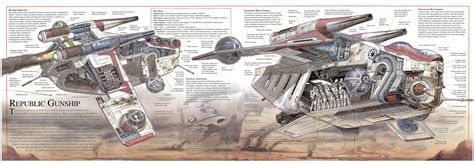 Republic Gunship | Star wars, Star wars vehicles, Star wars pictures