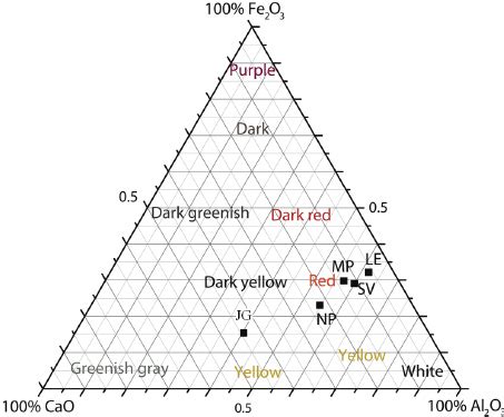 Three-component diagram showing fired brick color differences. | Download Scientific Diagram