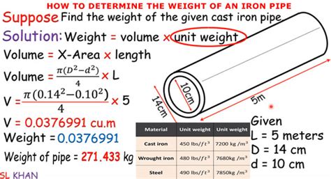 Pipe Weight Calculation Formula | Learn How To Calculate Weight Of Pipe | Engineering Discoveries