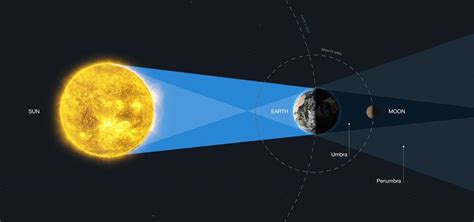 Why Hubble’s Jaw-Dropping Trick With A ‘Blood Moon Eclipse’ Could Help ...