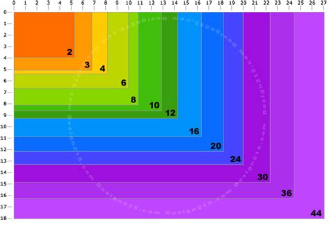 Design215 megapixels comparison and maximum print size charts | Photo ...