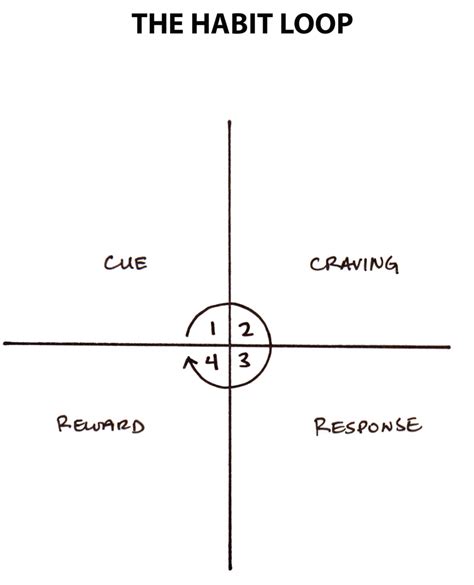 Atomic Habits Summary by James Clear