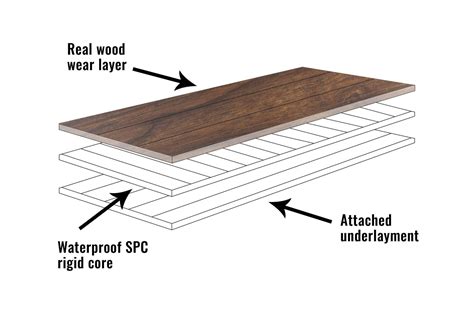 Cross section of rigid core engineered hardwood showing the layers ...