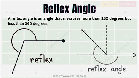 Types of Angles in Maths: Definition, Explanation, and Examples