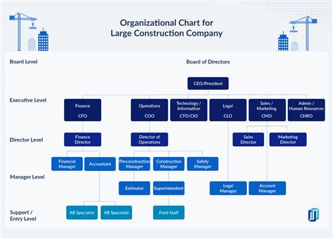 How to Write a Business Plan for a Construction Contractor?