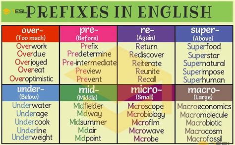 10 Words That Begin With The Prefix Dis