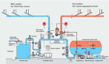 19+ Sprinkler System Wiring - AdelineJosh