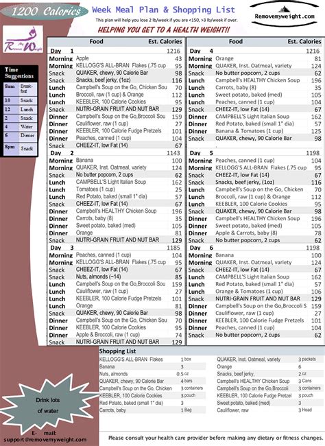 1200 Calories a day Campbell Soup Diet Plan &Shopping List