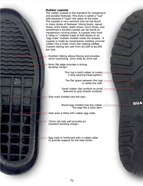 Outsole design Outsole Design For Footwear - Shoemakers Academy