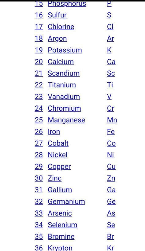 Periodic Table Of Elements With Names And Symbols 1 To 30