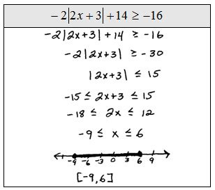 OpenAlgebra.com: Free Algebra Study Guide & Video Tutorials: Absolute ...