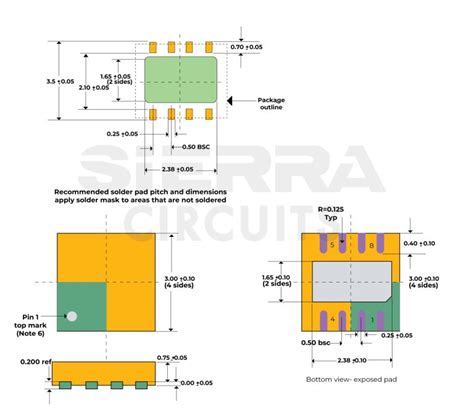 IPC 7351 Standards to Design a Footprint | Sierra Circuits