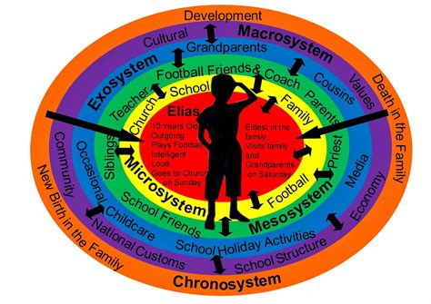 Facilitating Learning: Pebrero 2014