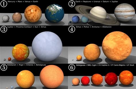 Antares (α Sco): Star System, Size, Name, Constellation | Star Facts