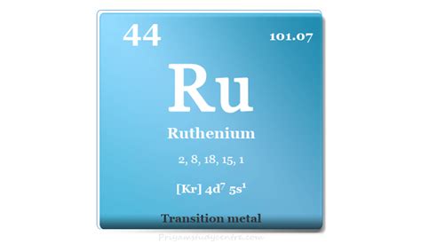 Ruthenium - Element, Price, Uses, Facts