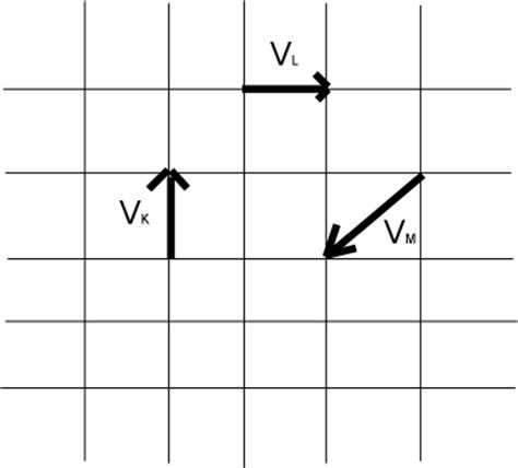 Relative Motion with Examples