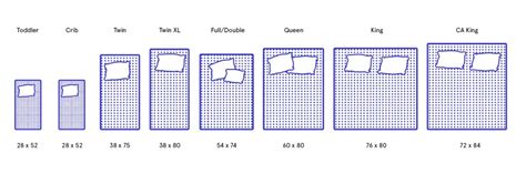 Standard Mattress Sizes, Chart and Dimensions - Best Mattress In India