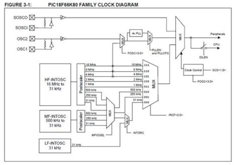 Arduino Microcontroller Circuit Diagram