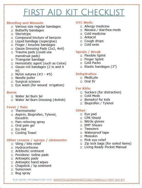 First Aid Kit Checklist | First Aid Kit List | First Aid Kit Ideas … | First aid kit checklist ...