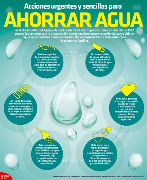 Ahorro Agua