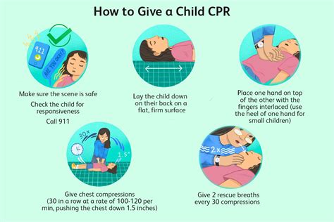 How To Perform Cardiopulmonary Resuscitation Cpr In C - vrogue.co