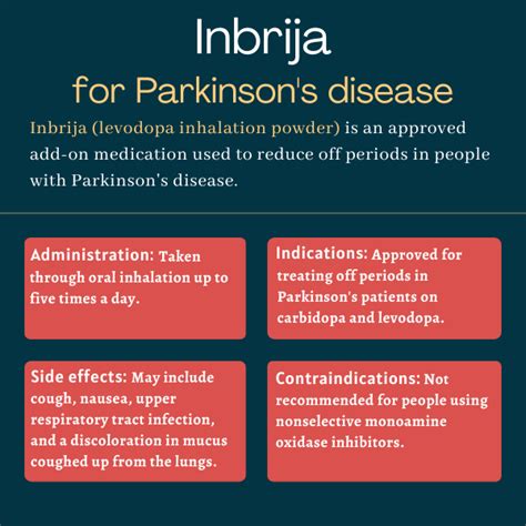 Inbrija for Parkinson's disease | Parkinson's News Today