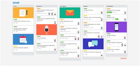 Cómo diseñar tableros de Trello/Planner con los 8 Patrones Universales ...