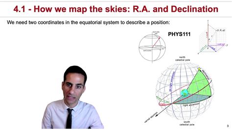 4.1 - How to map the skies: Right Ascension and Declination - YouTube