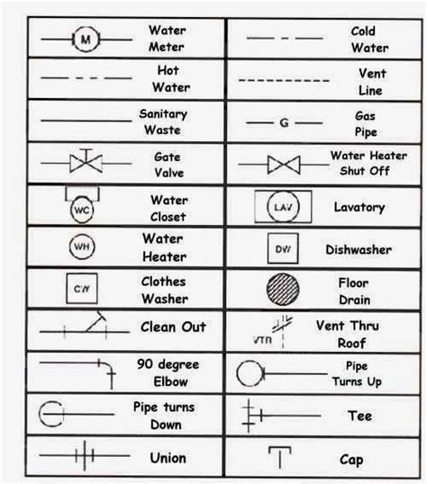 Learning how to read plumbing symbols for house blueprints for teaching ...