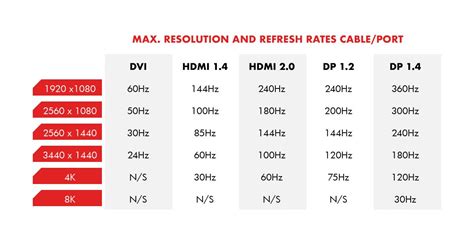 Does DisplayPort support 2560x1440 @ 165 Hz? : r/Monitors