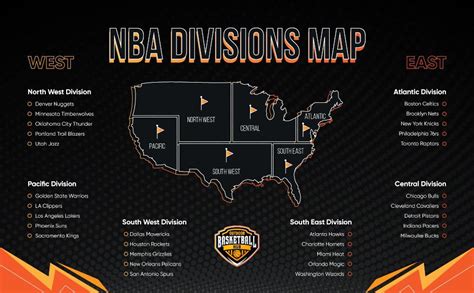 What Are The 6 NBA Divisions? [2023 Full Guide]